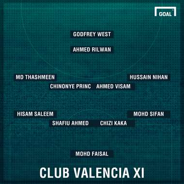 Club Valencia Mohun Bagan lineup