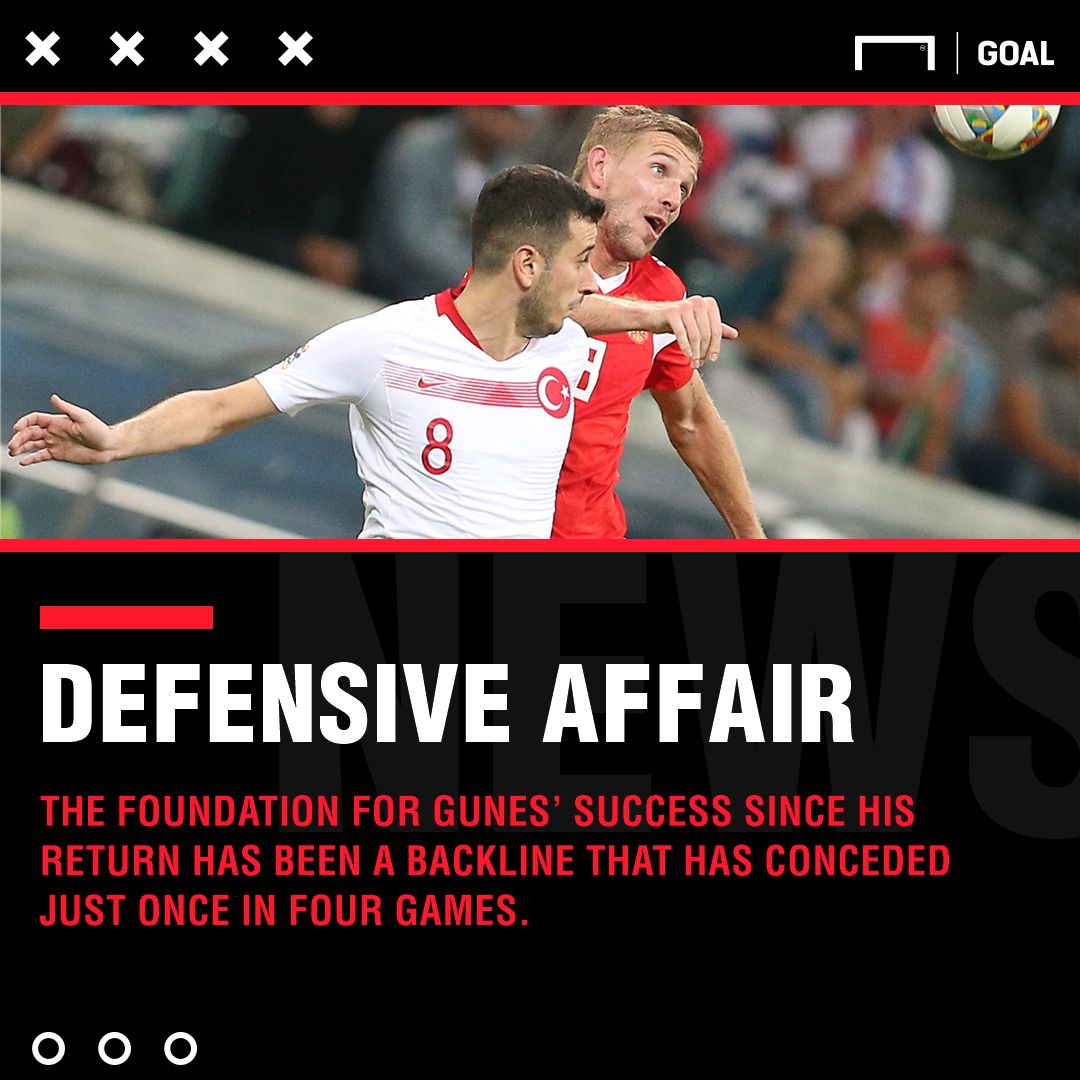 Turkey France graphic