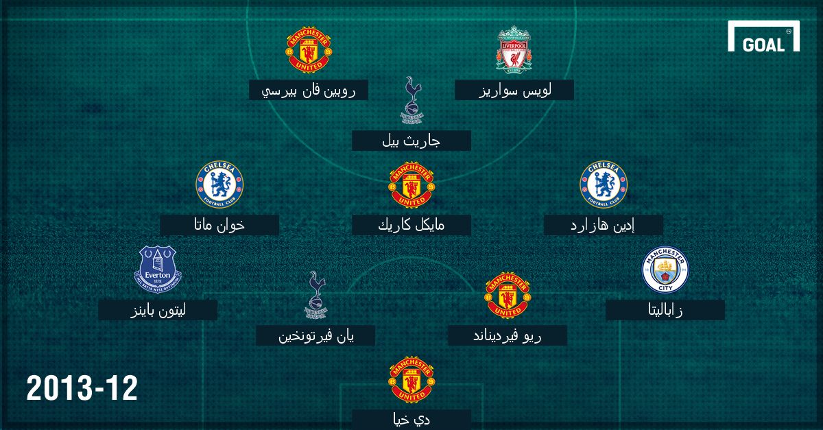 Arabic EPL BEst XI