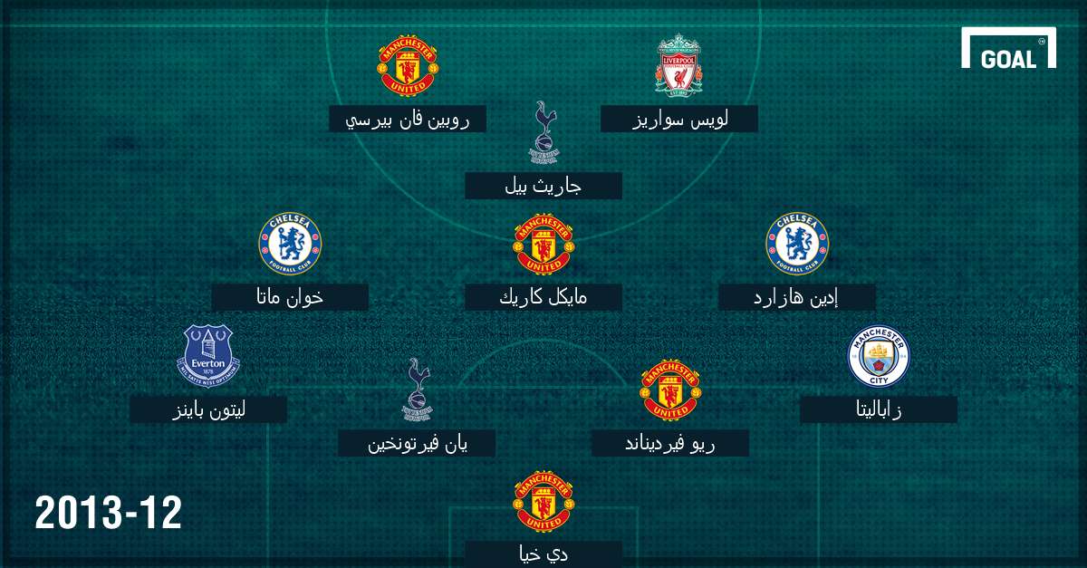 Arabic EPL BEst XI
