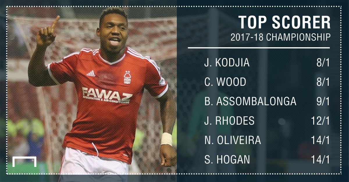 GFX Championship top scorer betting