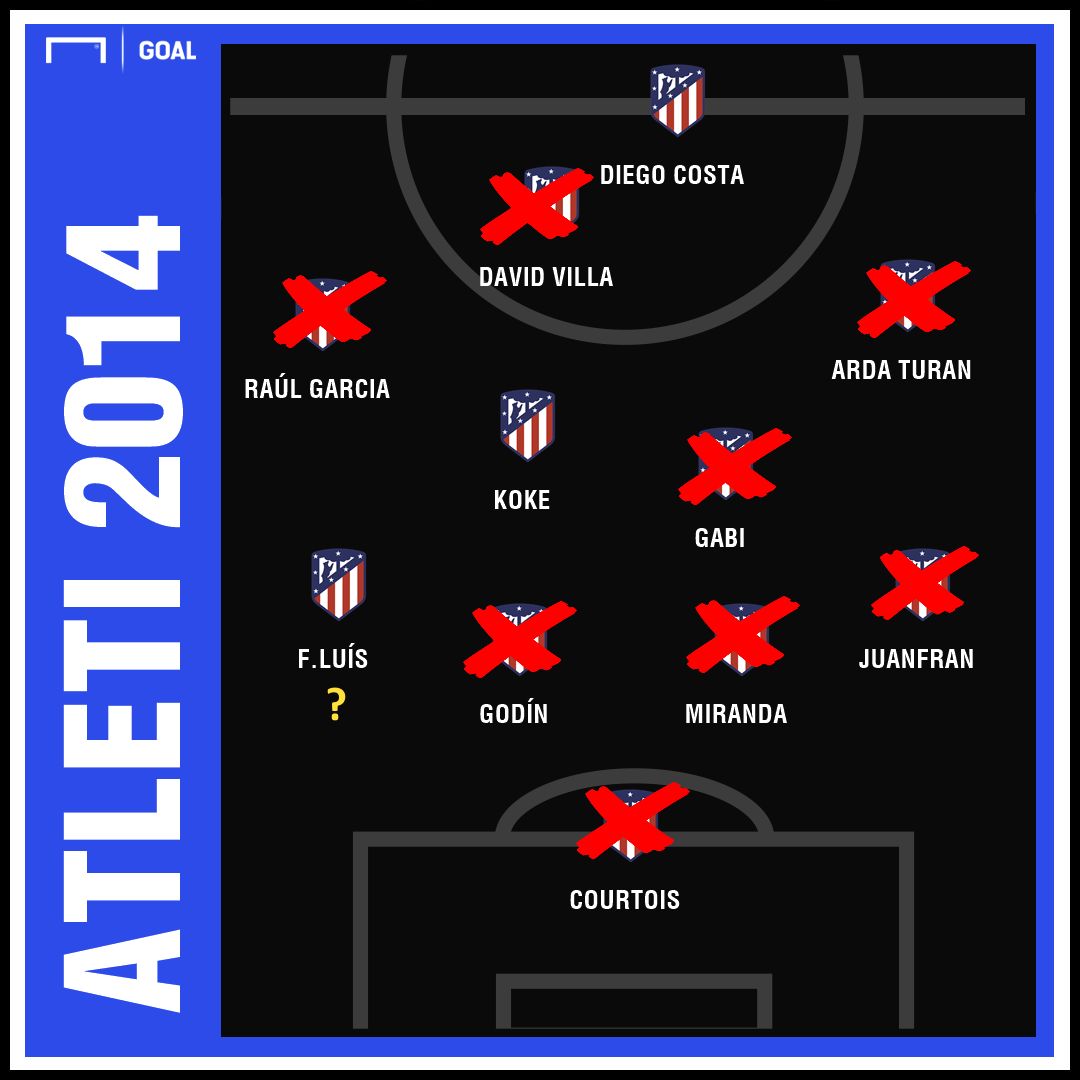 GFX Atleti 2014