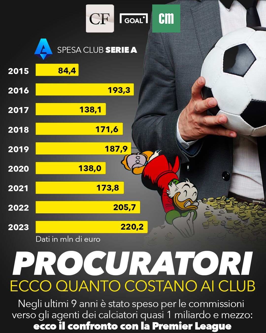 Quanto-guadagnano-procuratori