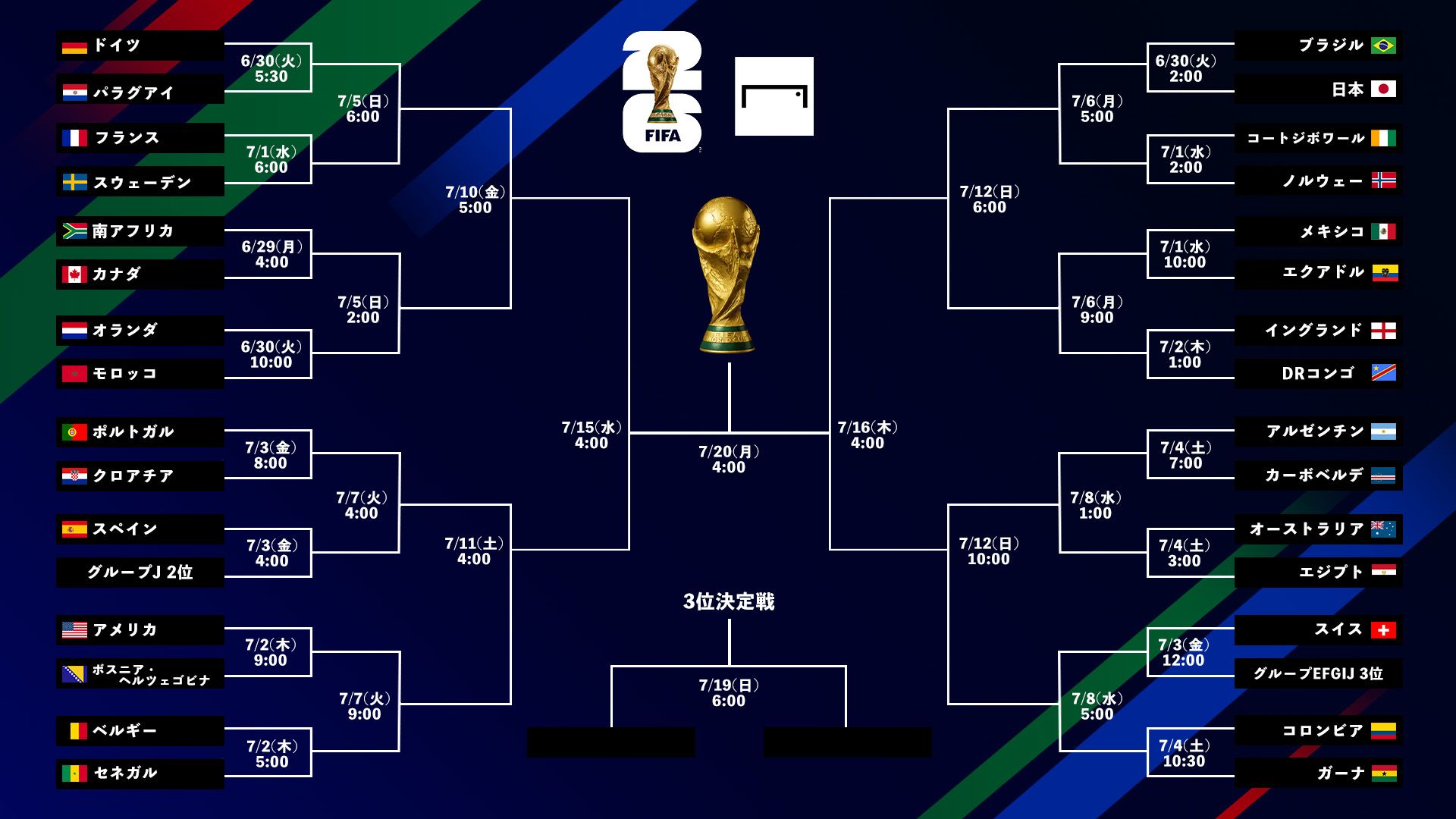 World Cup tournament bracket small 20260628-2