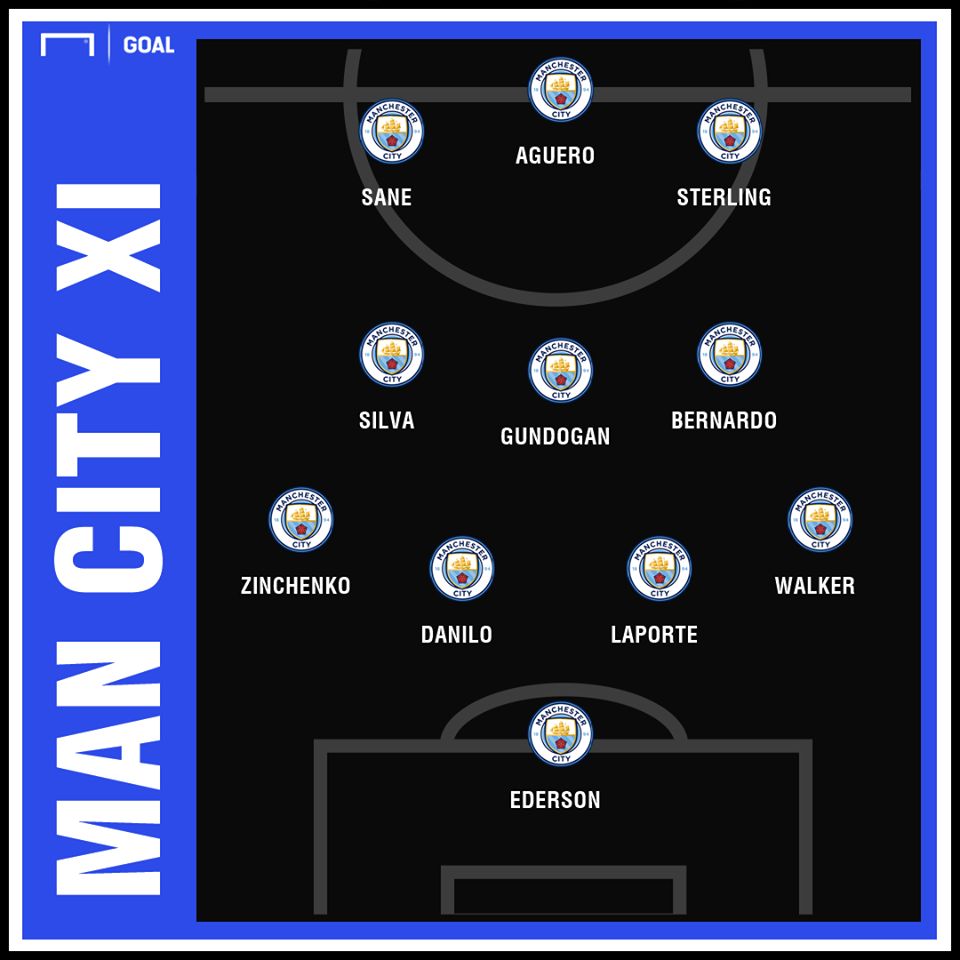 Manchester City Starting vs Schalke