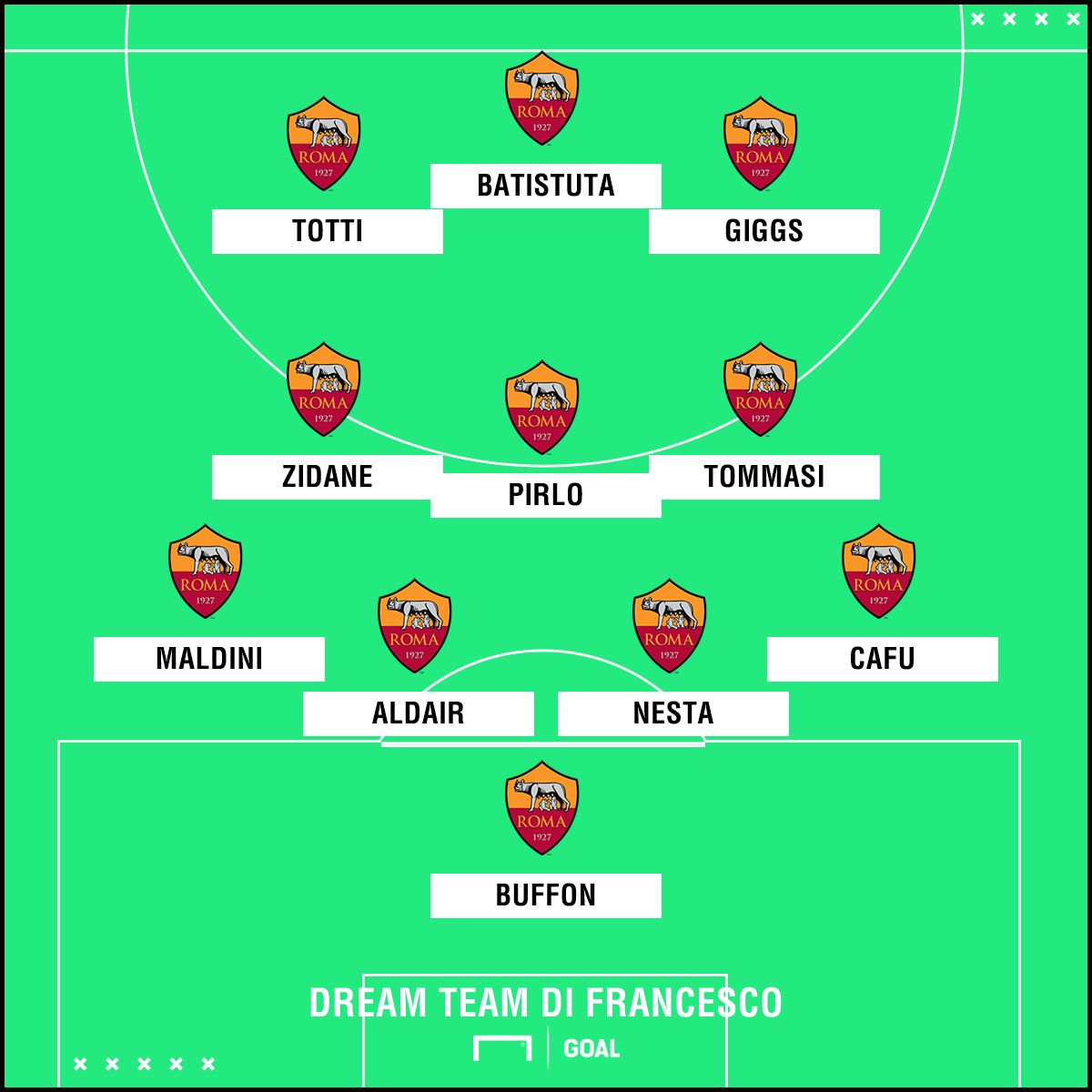 Dream Team Di Francesco PS ita