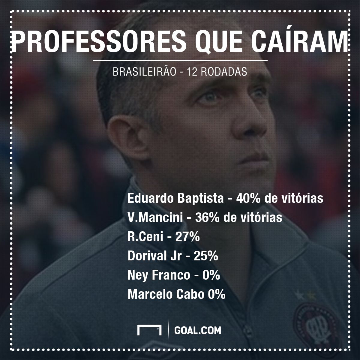 GFX treinadores demitidos