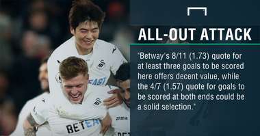 GFX Bournemouth Swansea betting