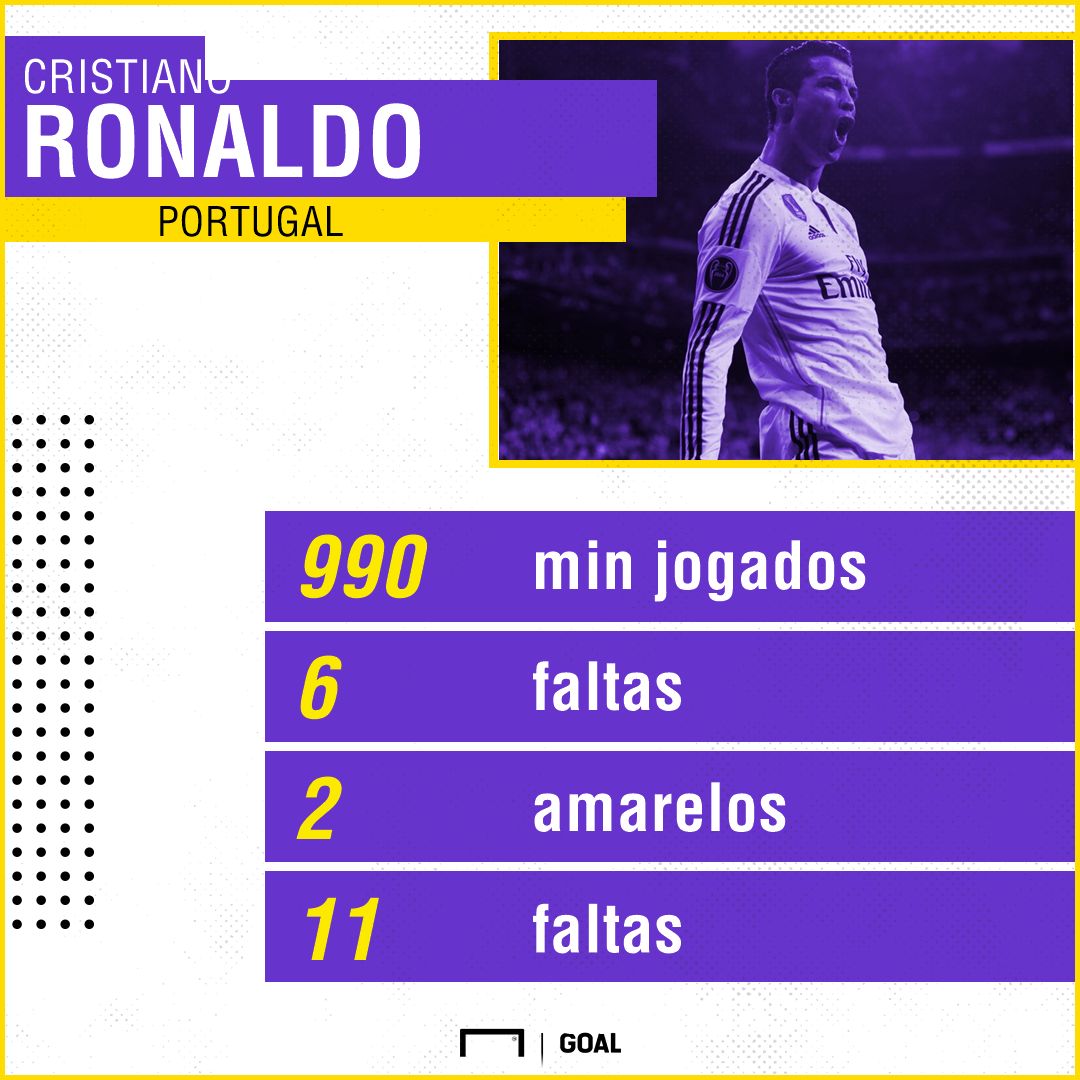 GFX cr7 opta 26 04 18