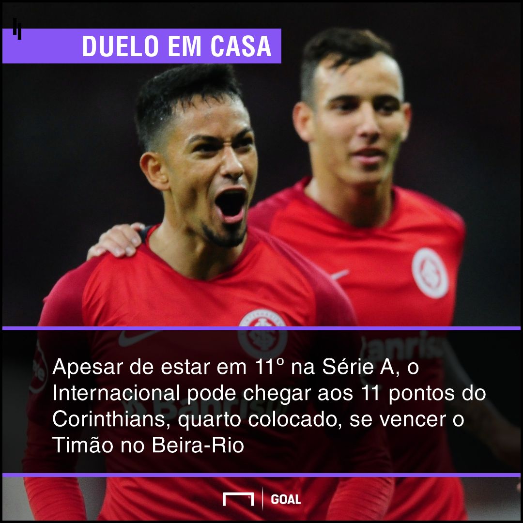 GFX bet365 Internacional x Corinthians