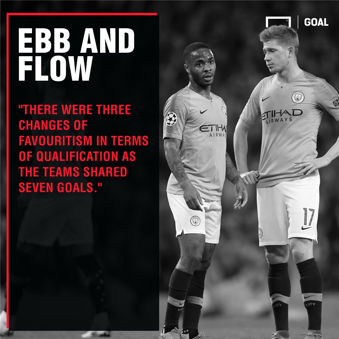 Manchester City v Tottenham Odds Movements