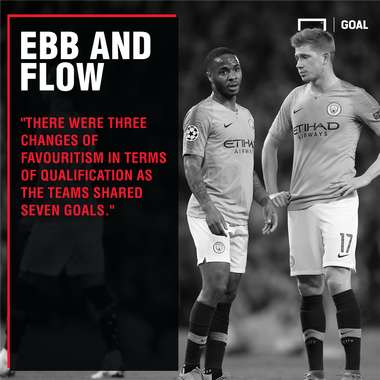 Manchester City v Tottenham Odds Movements