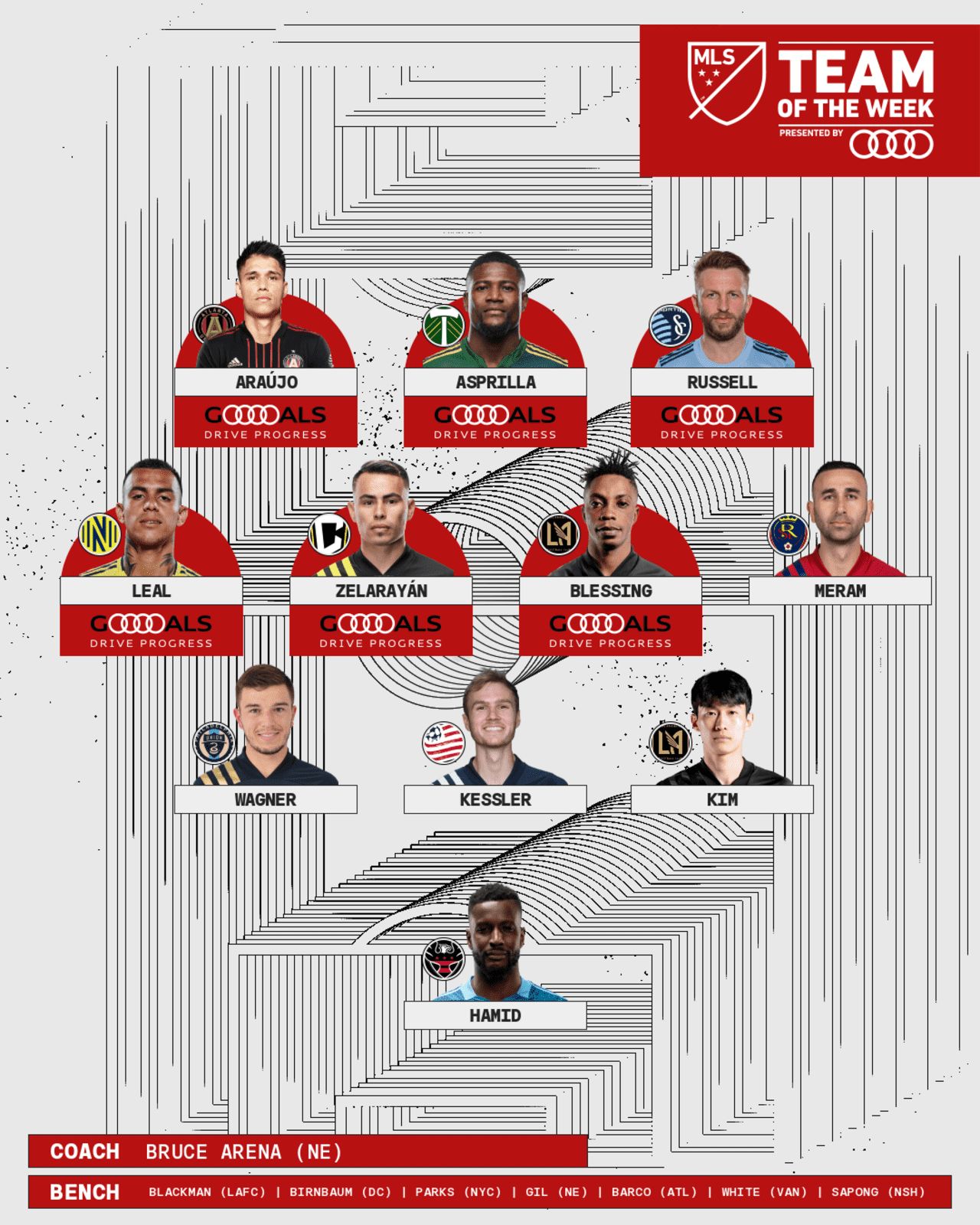 김문환 MLS R33 이주의 팀