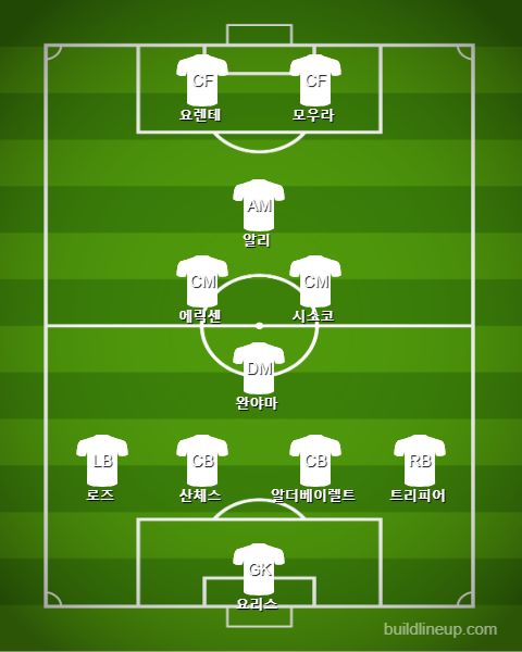 Tottenham Change(39min) vs Ajax