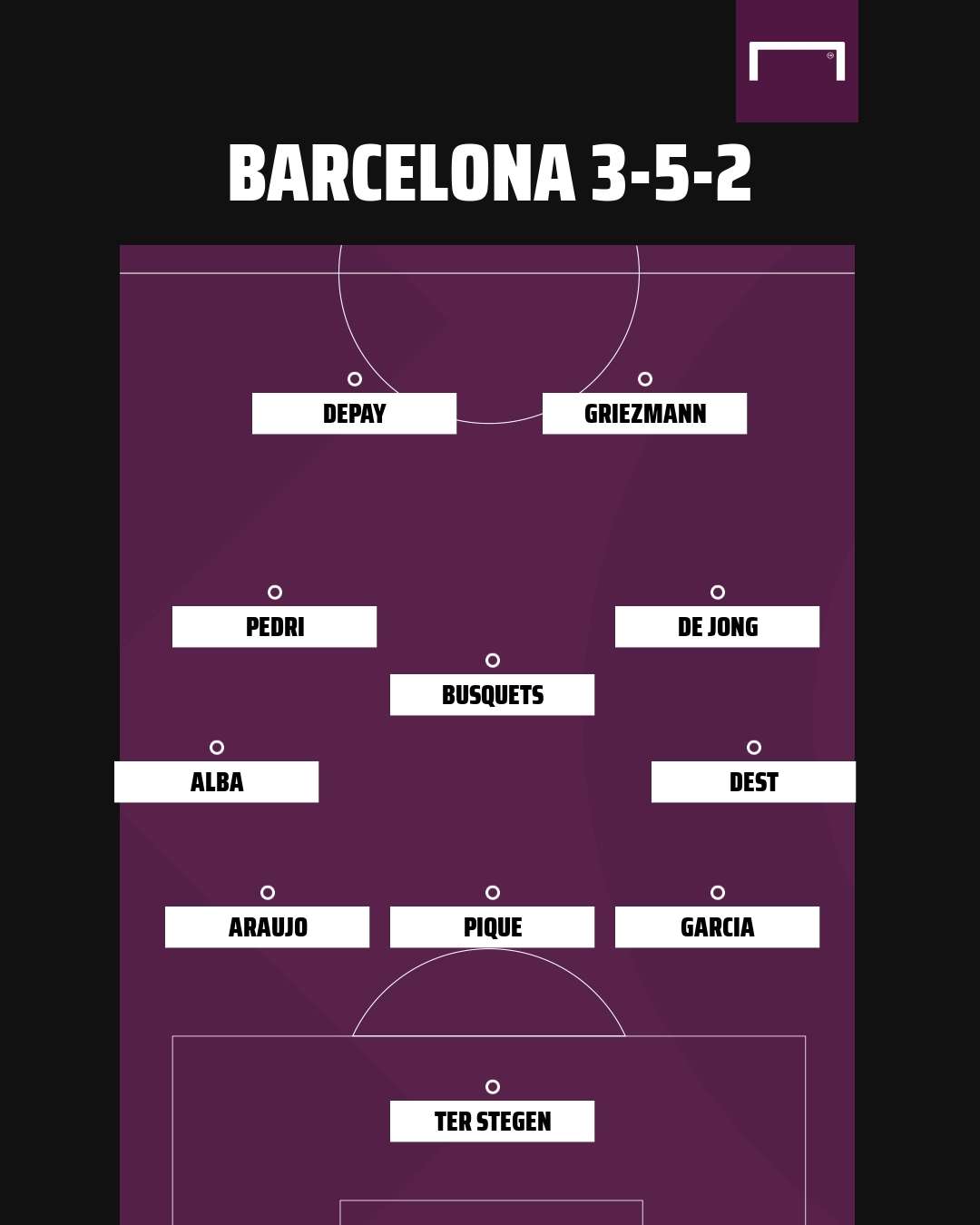 Barcelona 3-5-2 formation 2021-22
