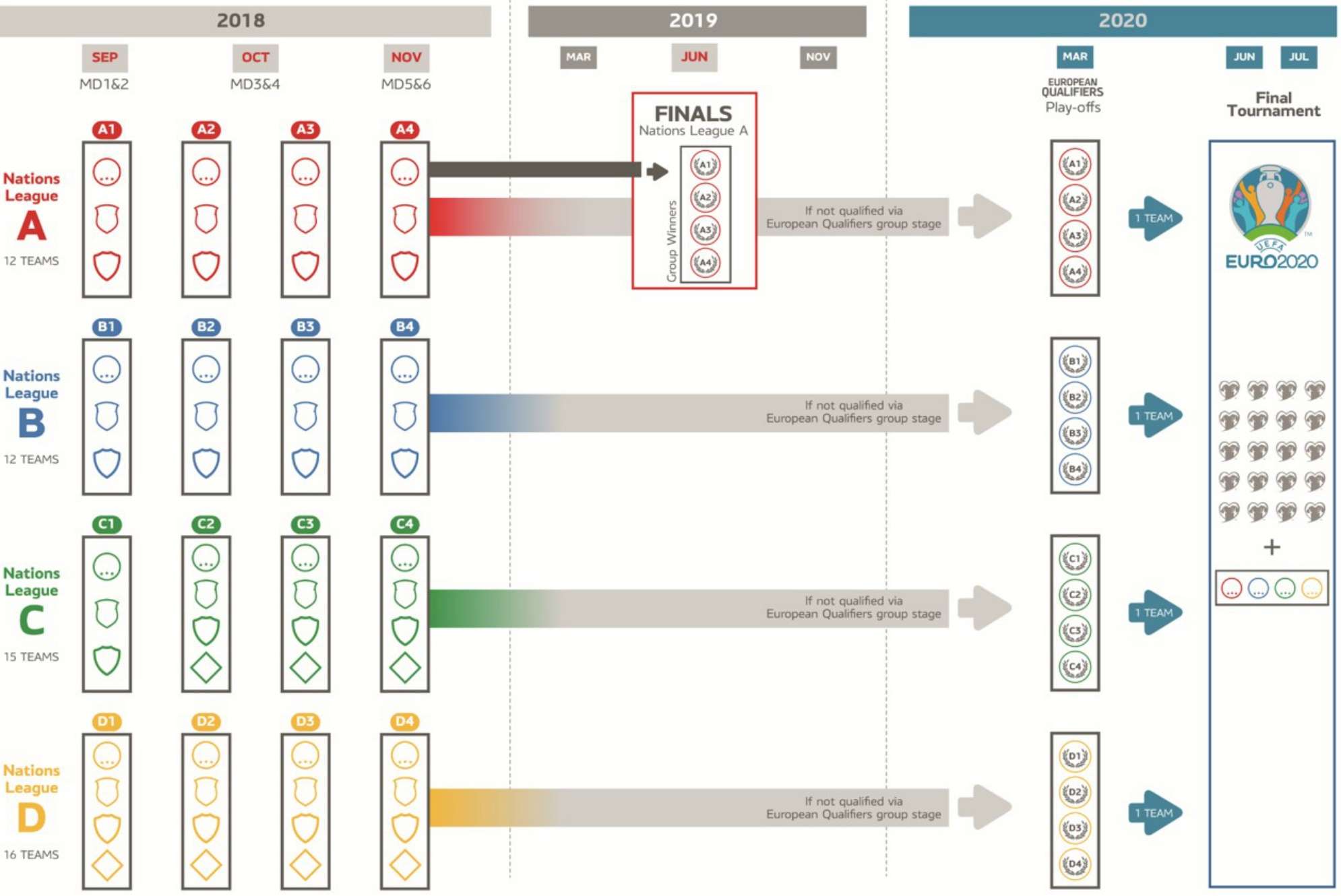 Uefa Nations League explainer