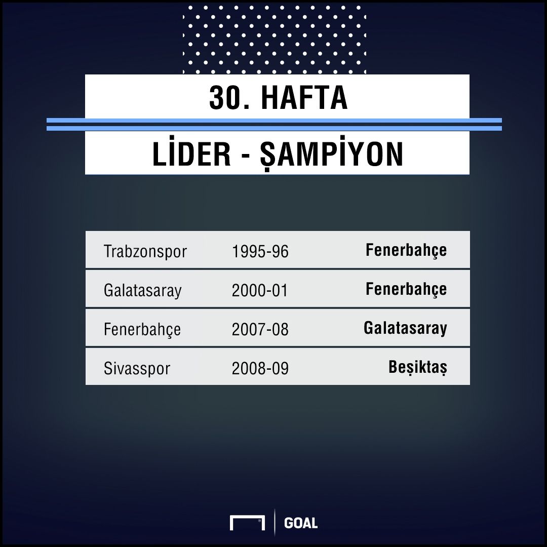 30 hafta lider sampiyon