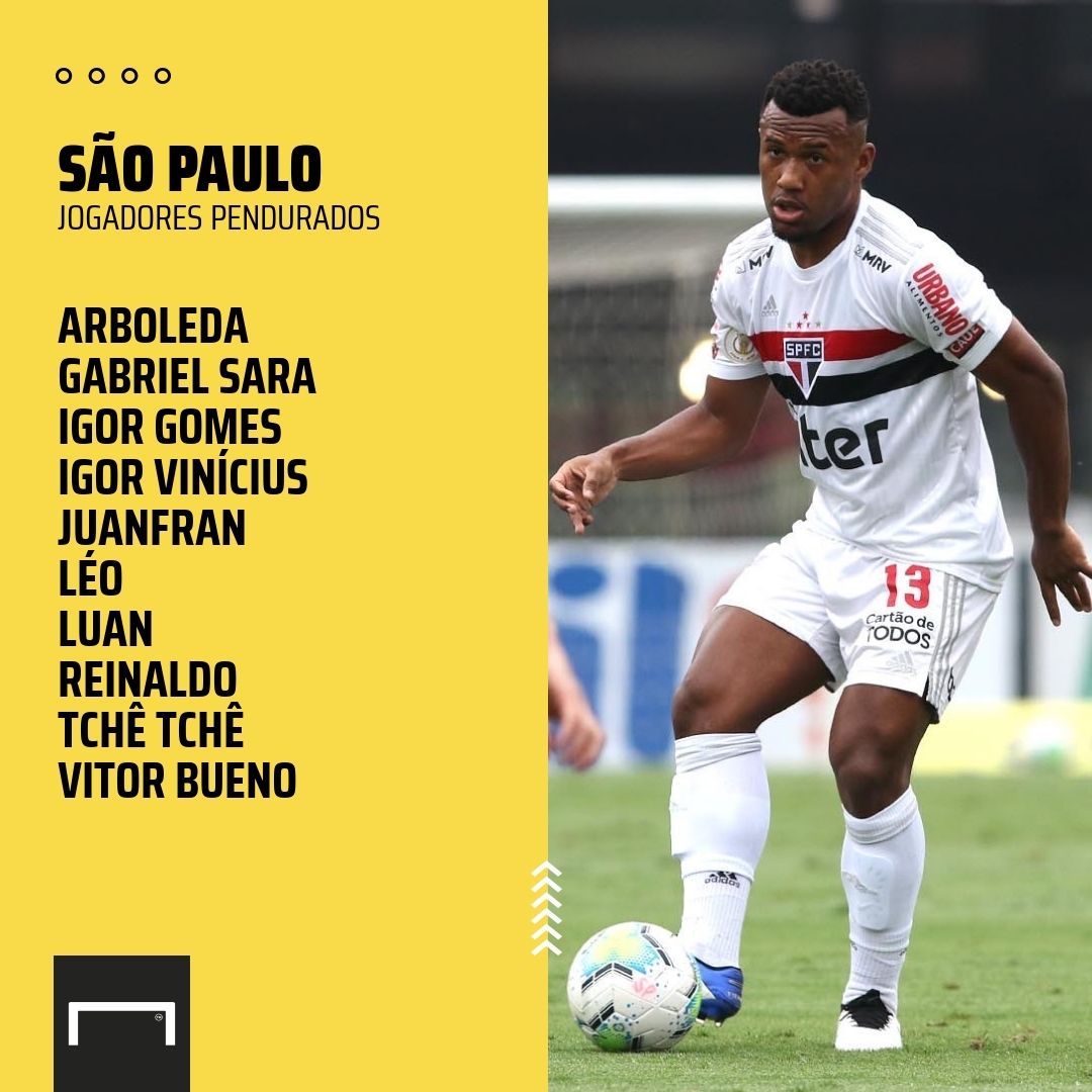 Jogadores Pendurados São Paulo x Botafogo 09 12 2020
