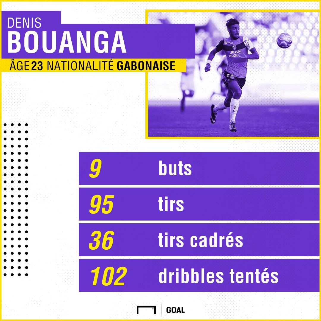 Bouanga stats
