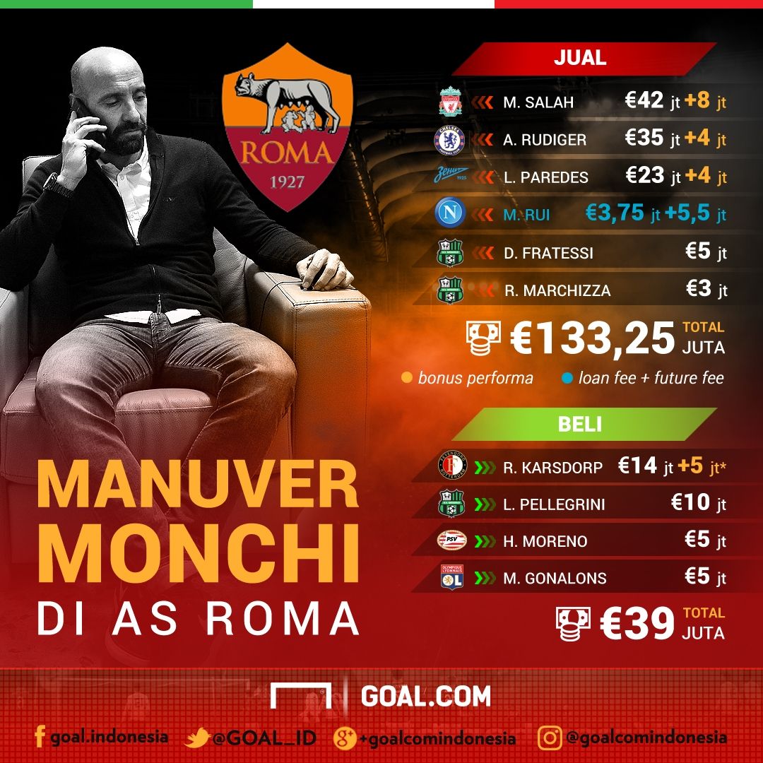 GFXID Manuver Monchi Roma