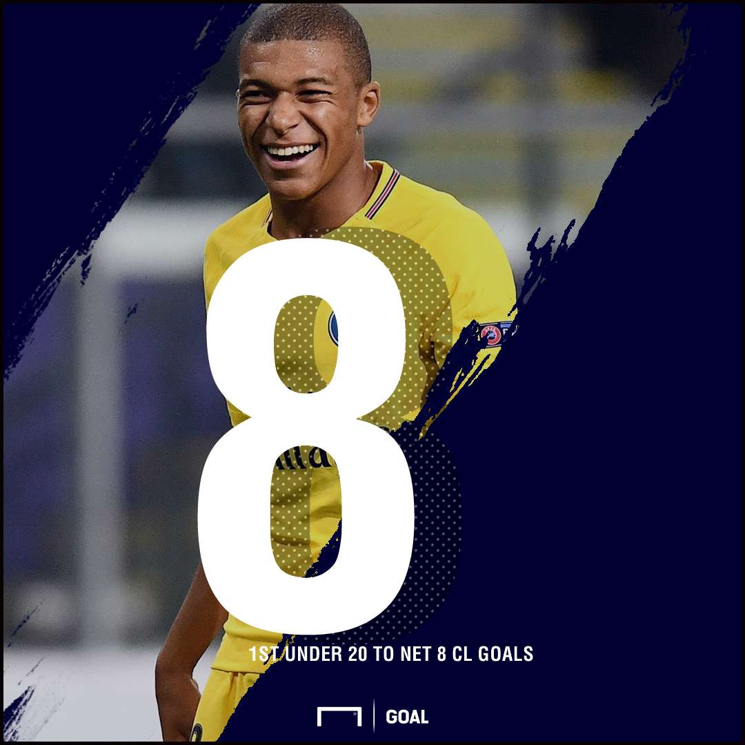 Kylian Mbappe PSG