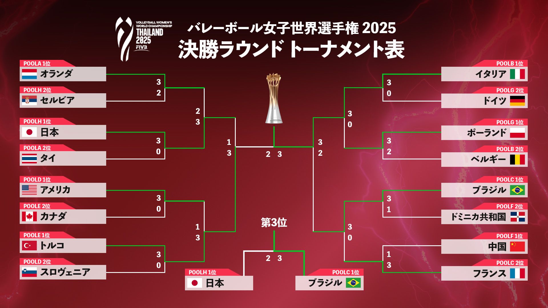 volleyball women's world championship tournament 20250907 final