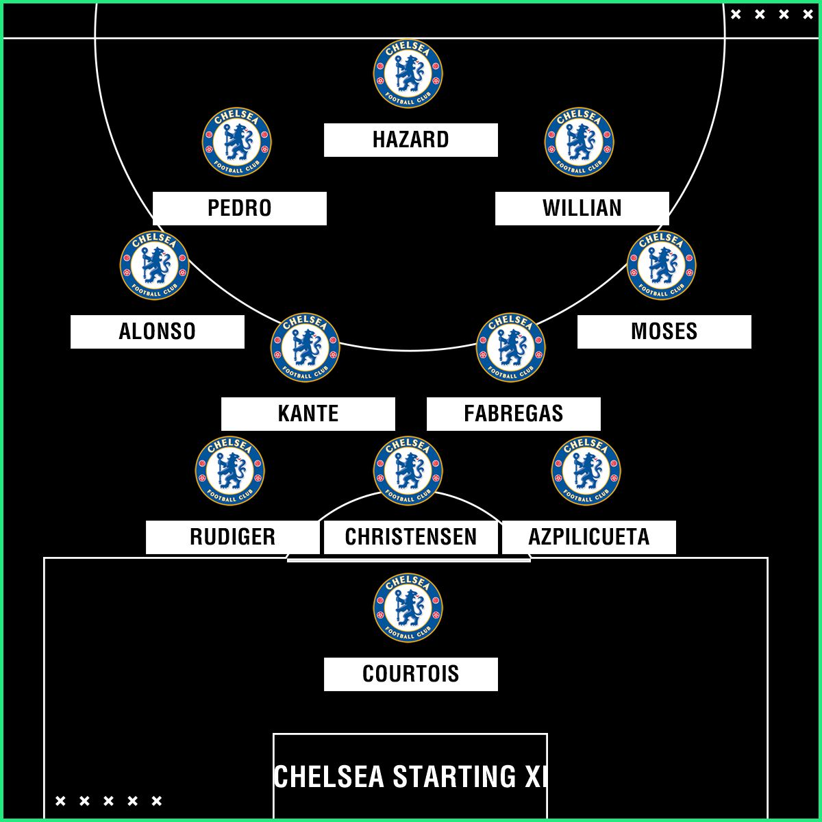 Chelsea XI vs Barcelona