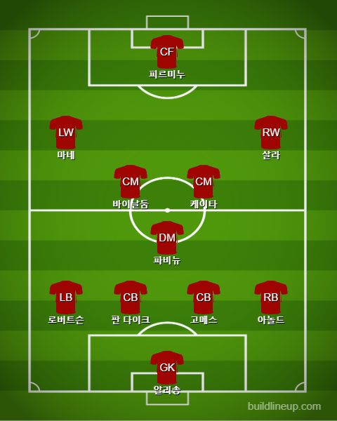 Liverpool Starting vs Chelsea