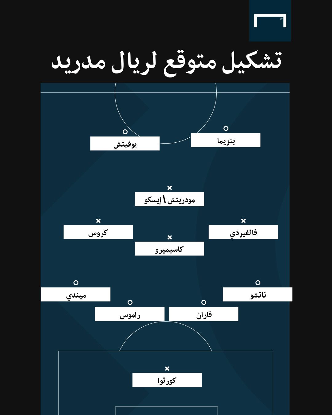 real madrid XI barcelona zidane messi casemiro