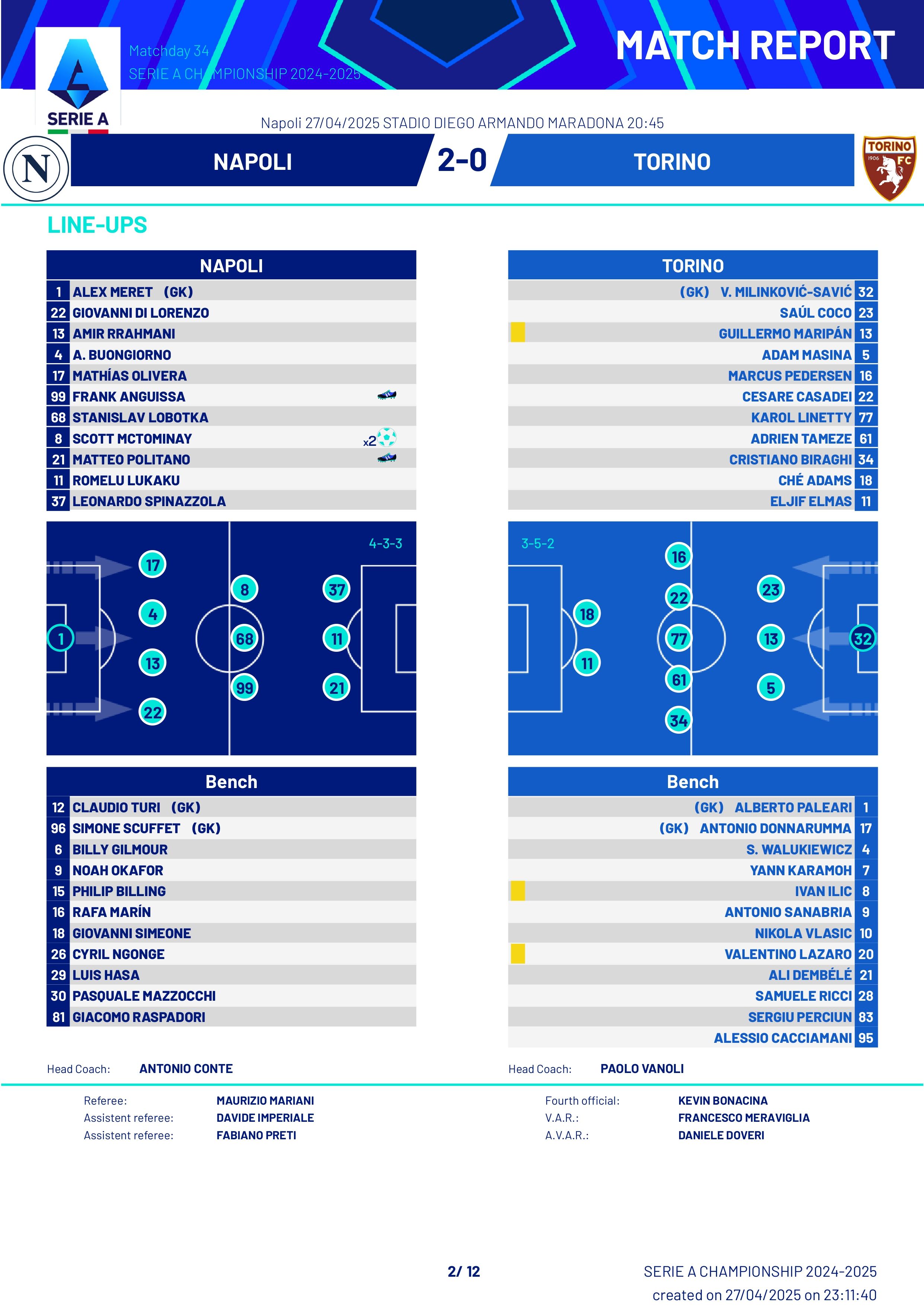 Match Summary Napoli vs Torino Serie A 27042025