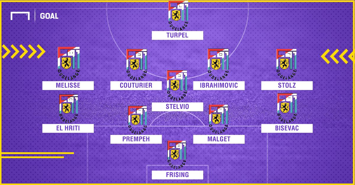 Sorteggio UEL - Dudelange