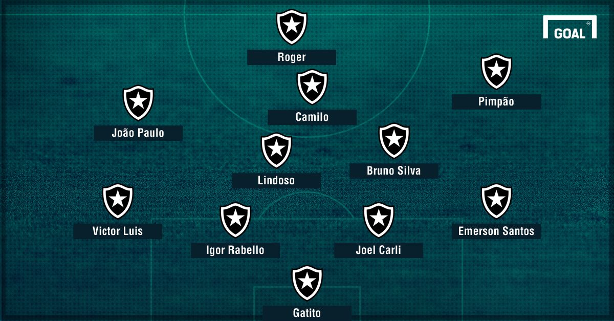 GFX Botafogo provavel