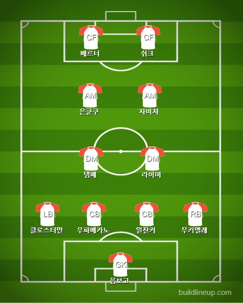 RB Leipzig Starting vs Paderborn
