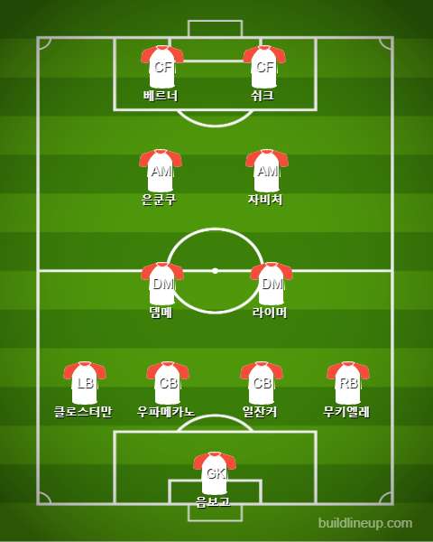 RB Leipzig Starting vs Paderborn