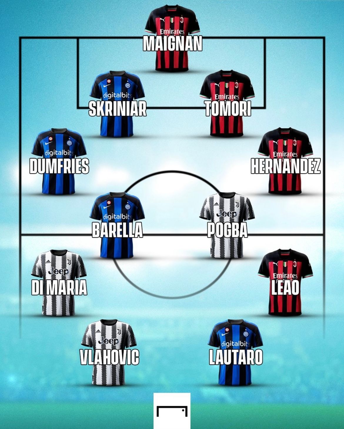 세리에 북부 올스타