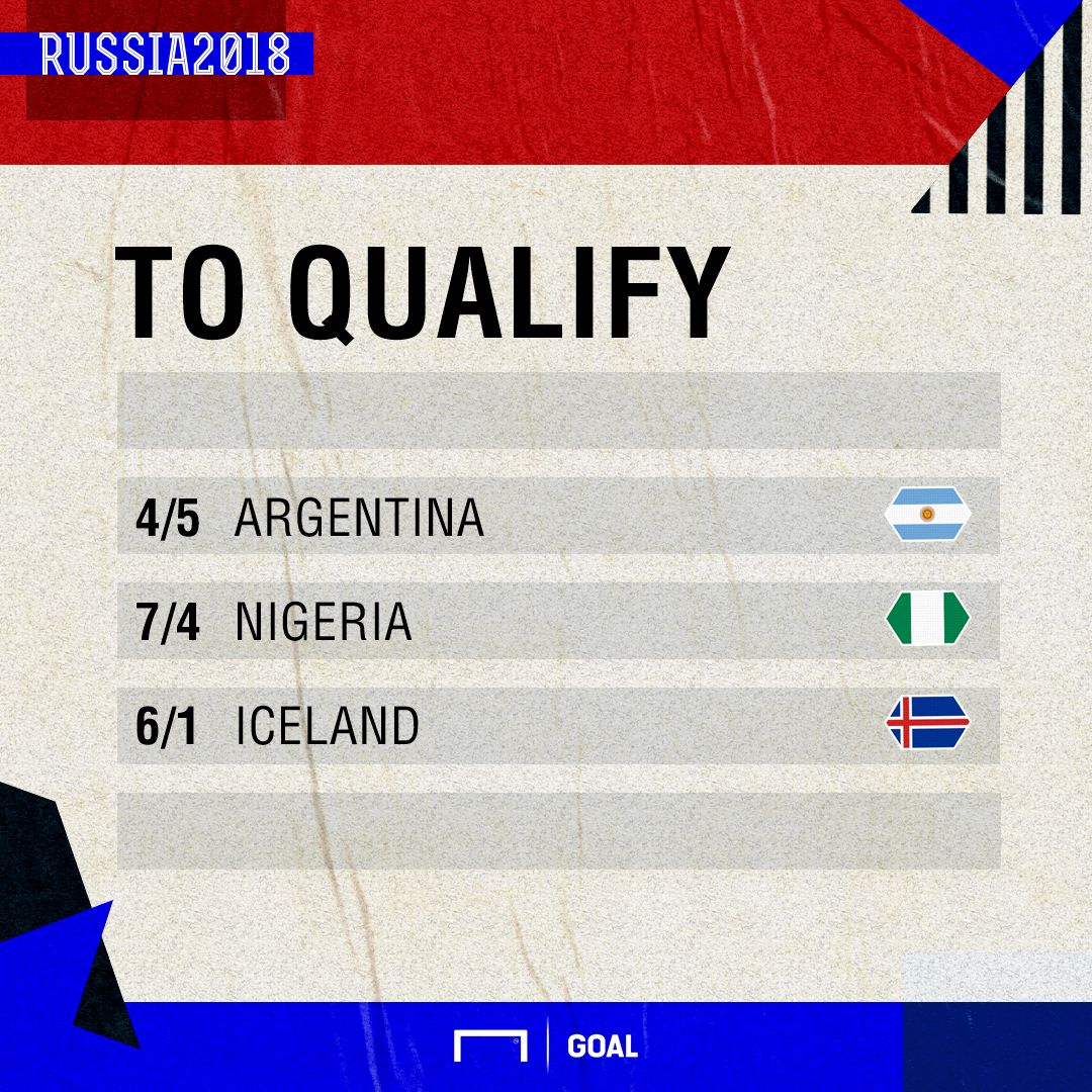 World Cup Group D qualification odds