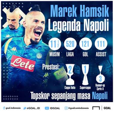 GFXID Marek Hamsik - Napoli