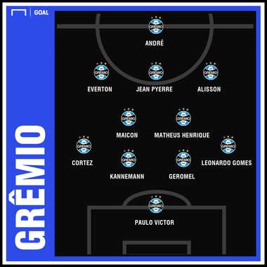 Grêmio GFX