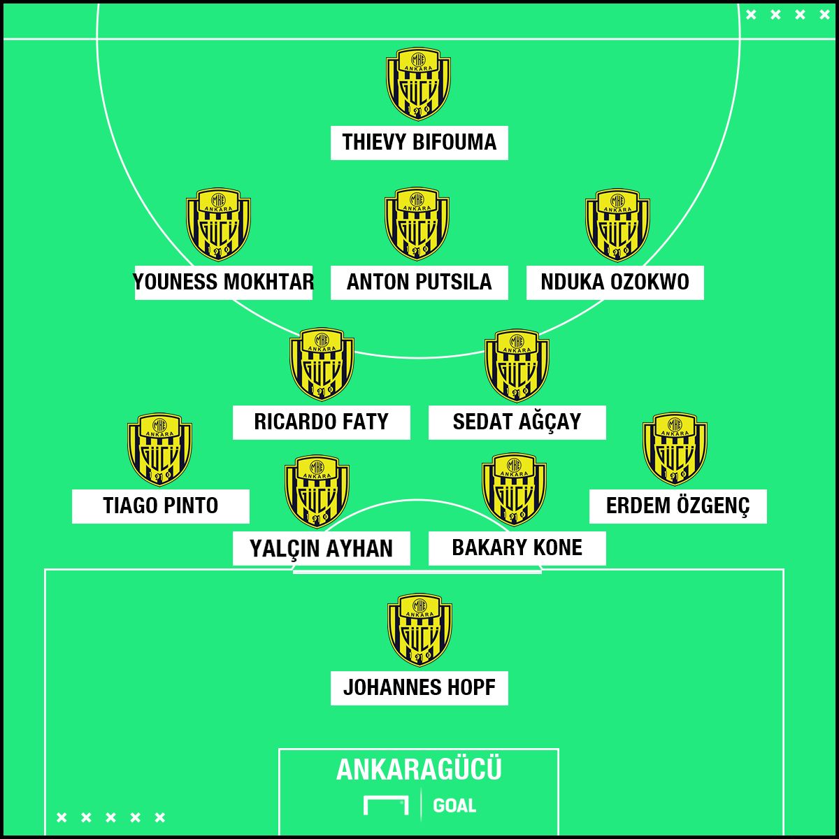 Ankaragucu XI
