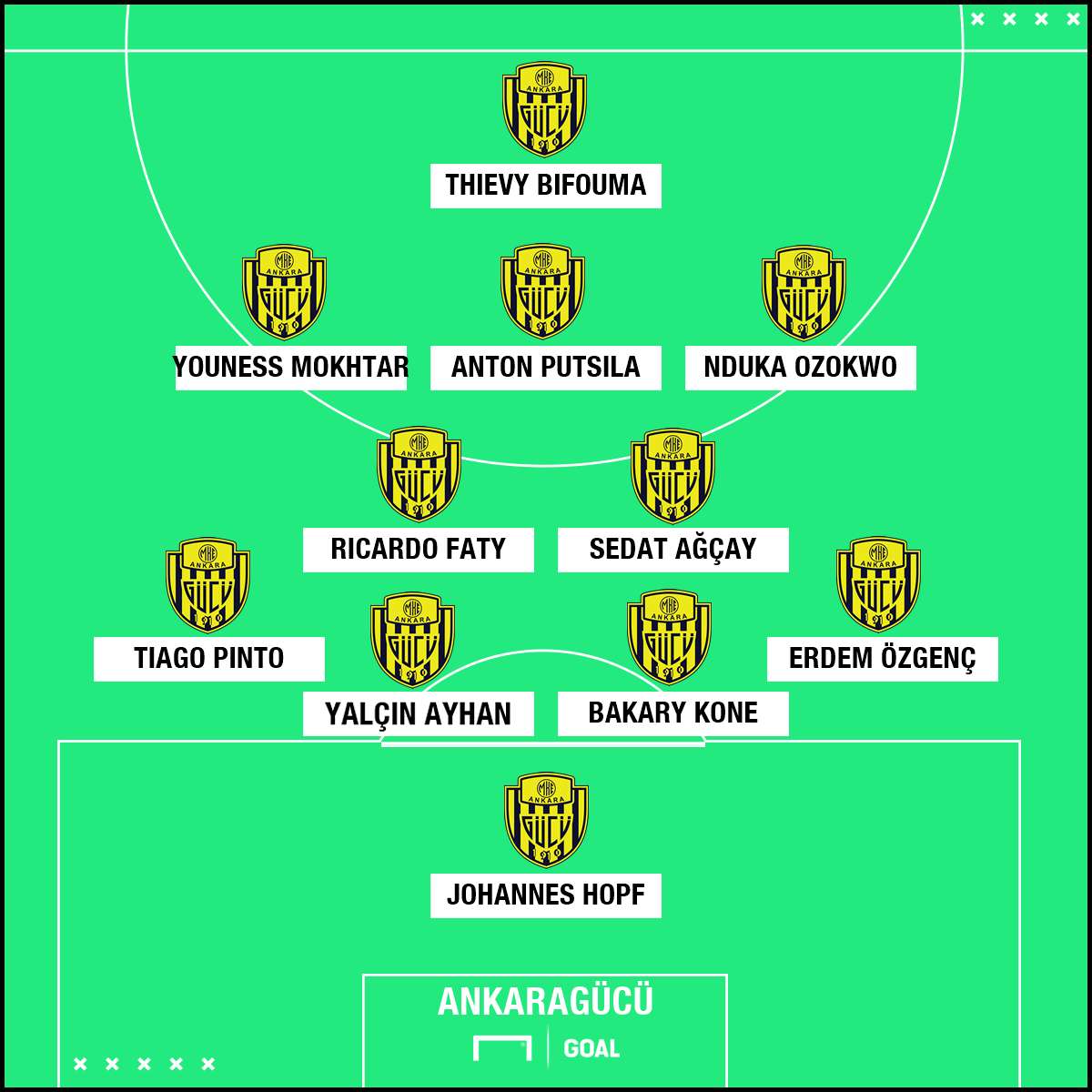 Ankaragucu XI