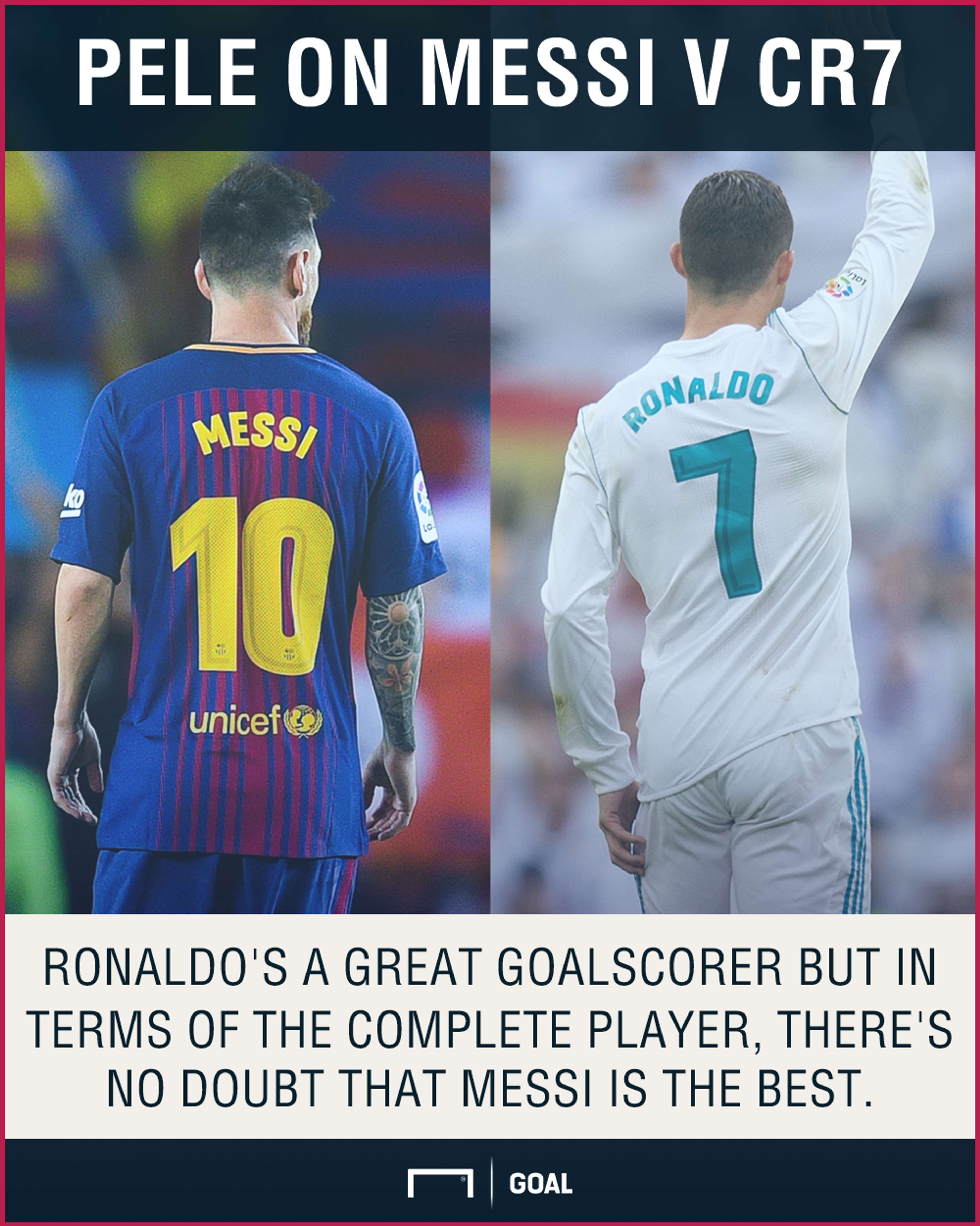 Pele Messi v Ronaldo