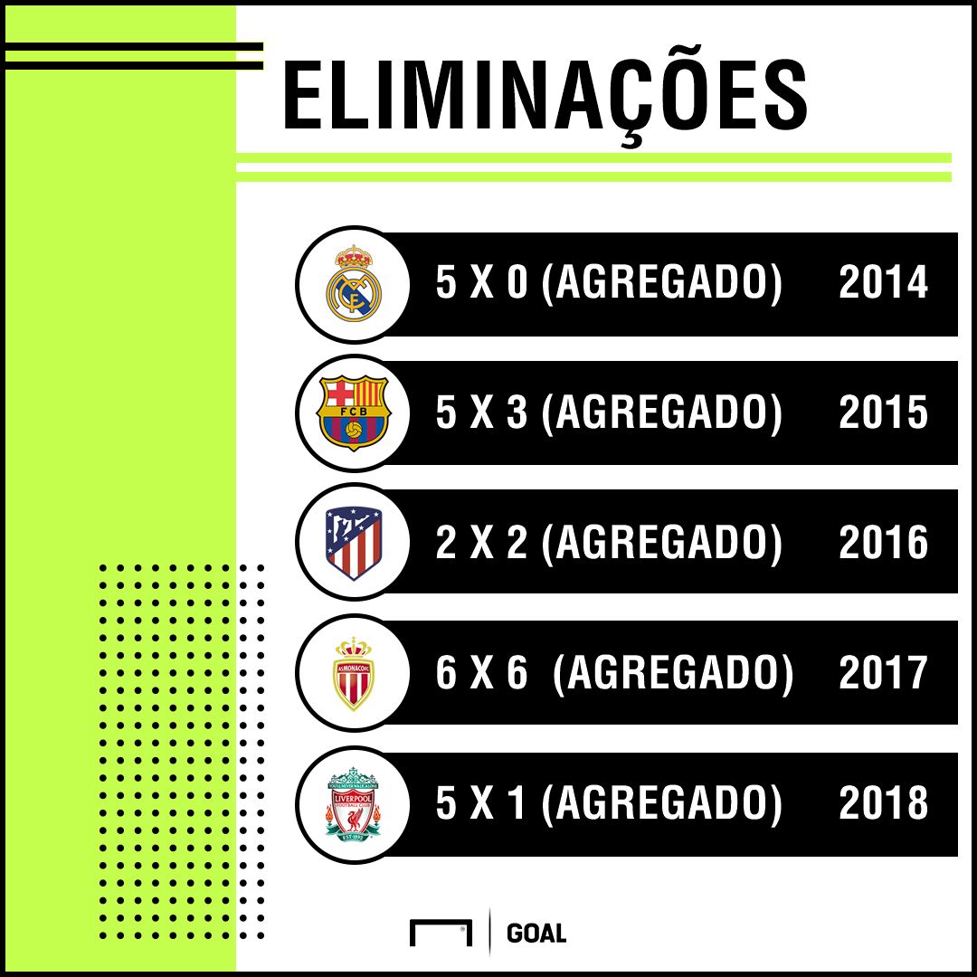 Eliminações de Guardiola