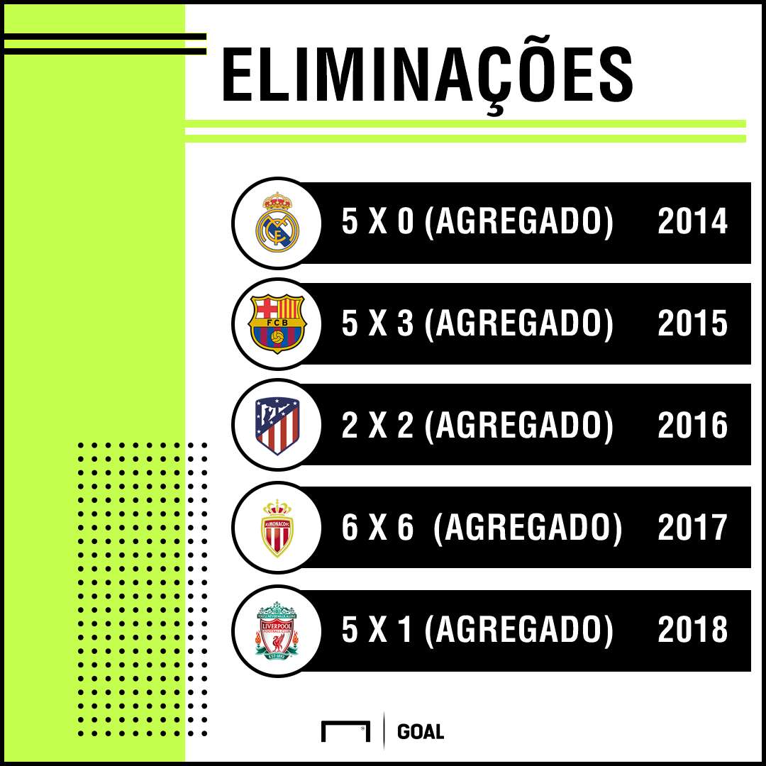Eliminações de Guardiola