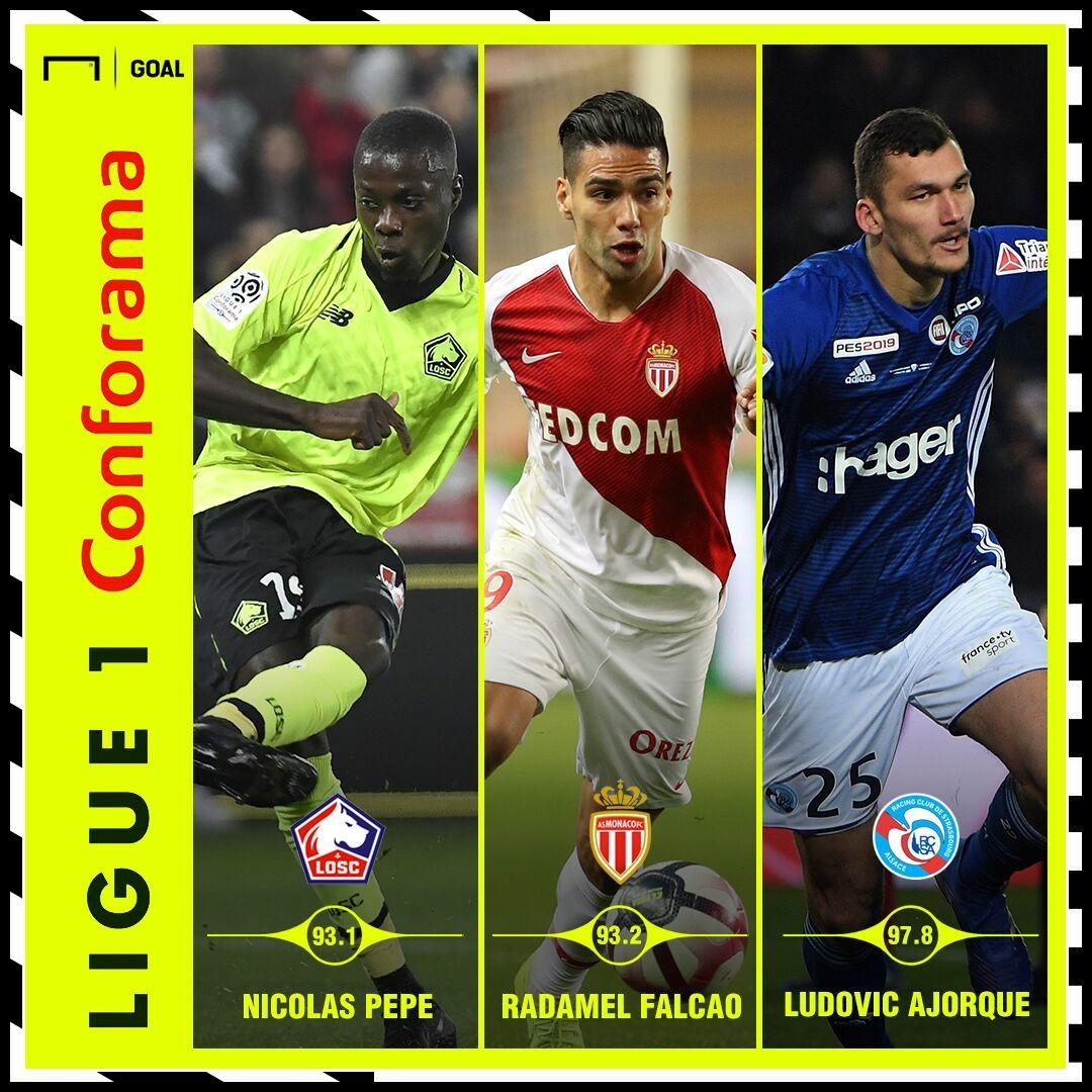 Ligue 1 Performance Index