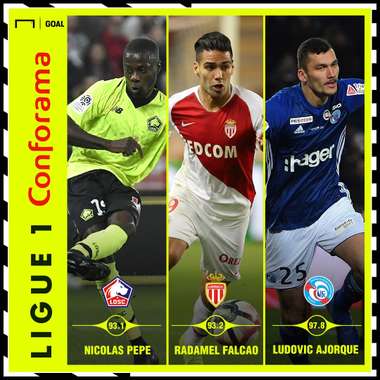 Ligue 1 Performance Index