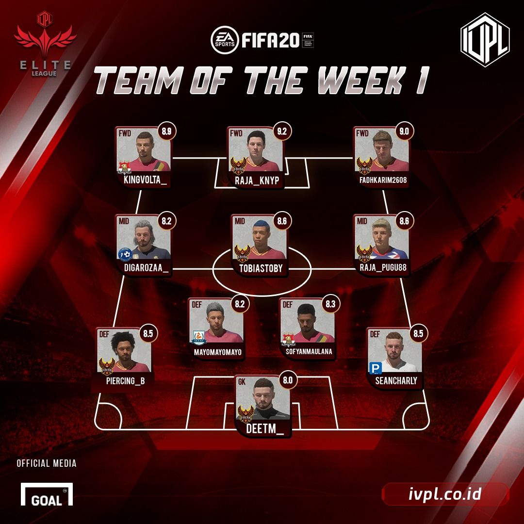 Team of the week 1 IVPL Elite Division