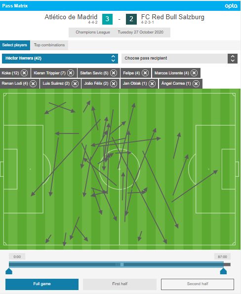 Héctor Herrera Atlético Salzburg