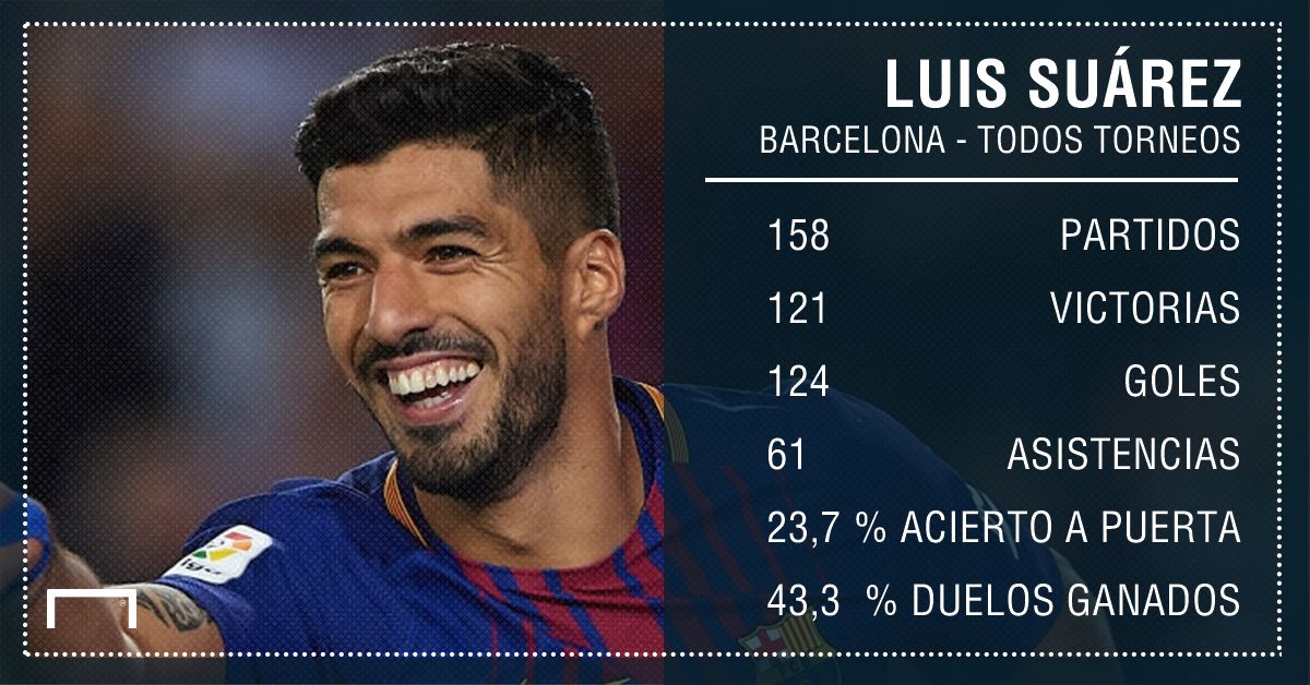 GFX Luis Suárez