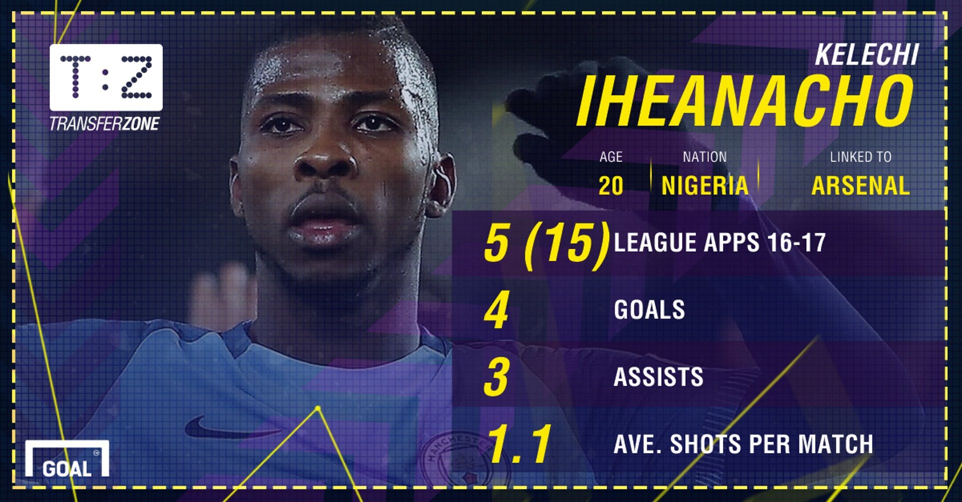 Iheanacho PS