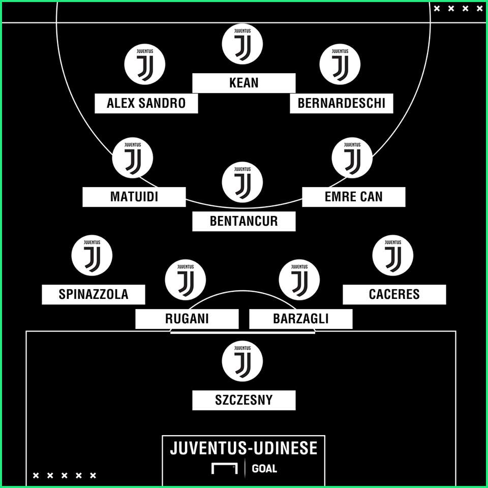 Juventus XI ahead of Udinese Serie A 2018-19